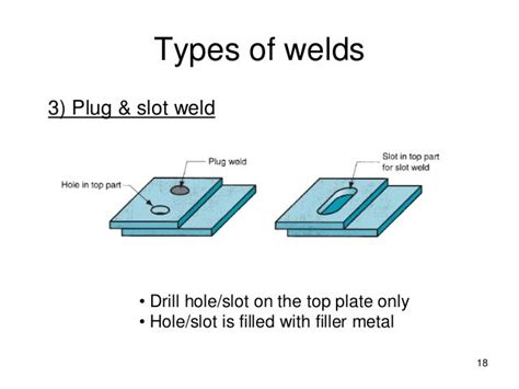 spot or slot|Slot vs. Spot .